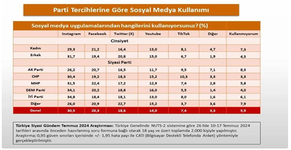 AK PARTİ’NİN SOSYAL MEDYA FAVORİSİ: INSTAGRAM