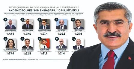 MİLLETVEKİLİ YAYMAN AKDENİZ’İN ZİRVESİNDE