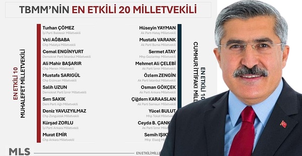 YAYMAN TÜRKİYE’NİN EN ETKİLİ MİLLETVEKİLİ SEÇİLDİ