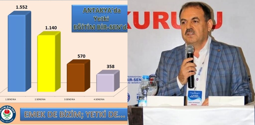 BAYRAKDAR: “NEDEN 11 YILDAN BERİ YETKİLİYİZ?”