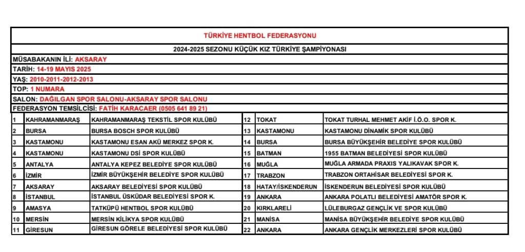 İSKENDERUN BELEDİYESİ HENTBOL TAKIMI BAŞARIDAN BAŞARIYA KOŞUYOR…