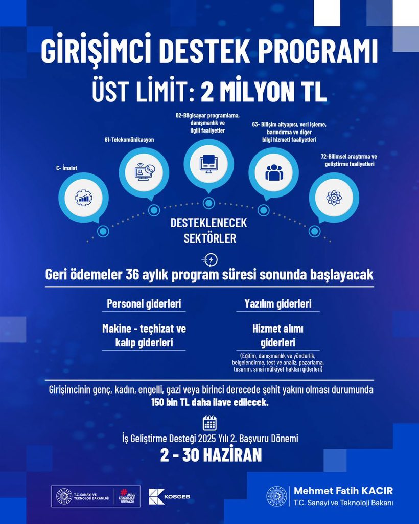 KOSGEB HATAY’DAN GENÇ GİRİŞİMCİLERE 2 MİLYON TL DESTEK
