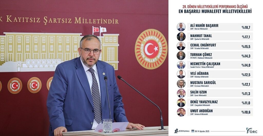 NECMETTİN ÇALIŞKAN, ‘EN ÇALIŞKAN’ VEKİLLER SIRALAMASINDA!