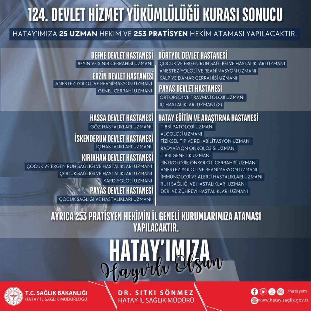 HATAY’A 278 YENİ HEKİM ATAMASI YAPILDI
