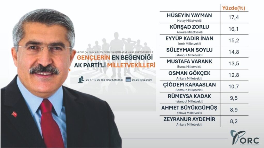 GENÇLER EN ÇOK YAYMAN’I BEĞENDİ