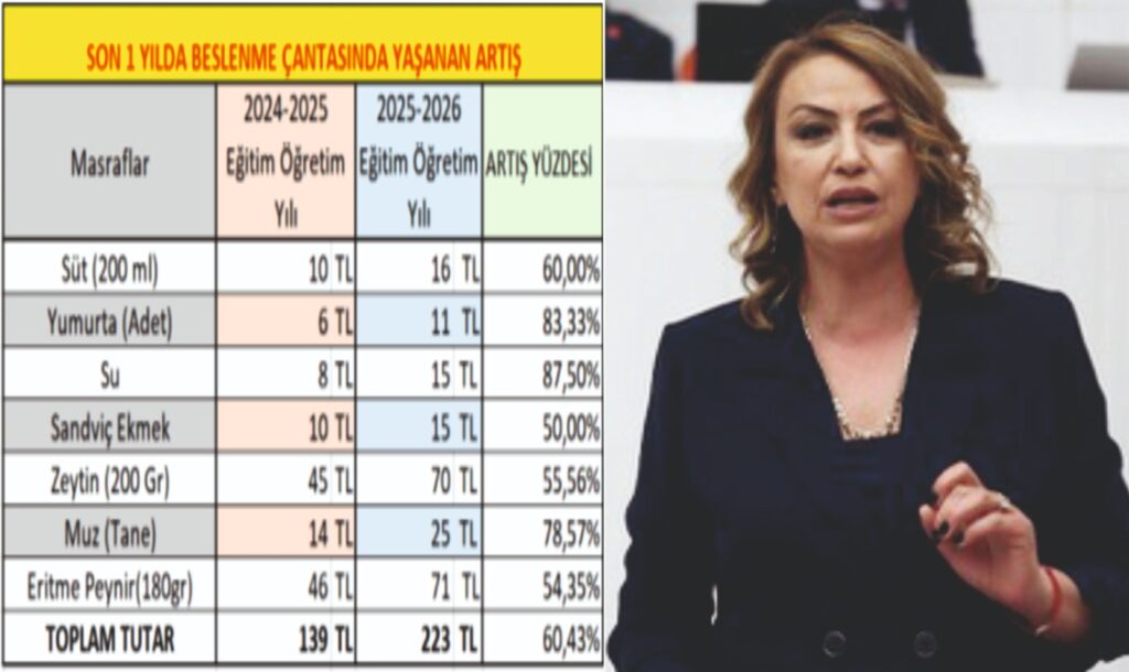 İKTİDARIN ‘BESLEN-ME’ ÇANTASI AİLELERİ KARA KARA DÜŞÜNDÜRÜYOR