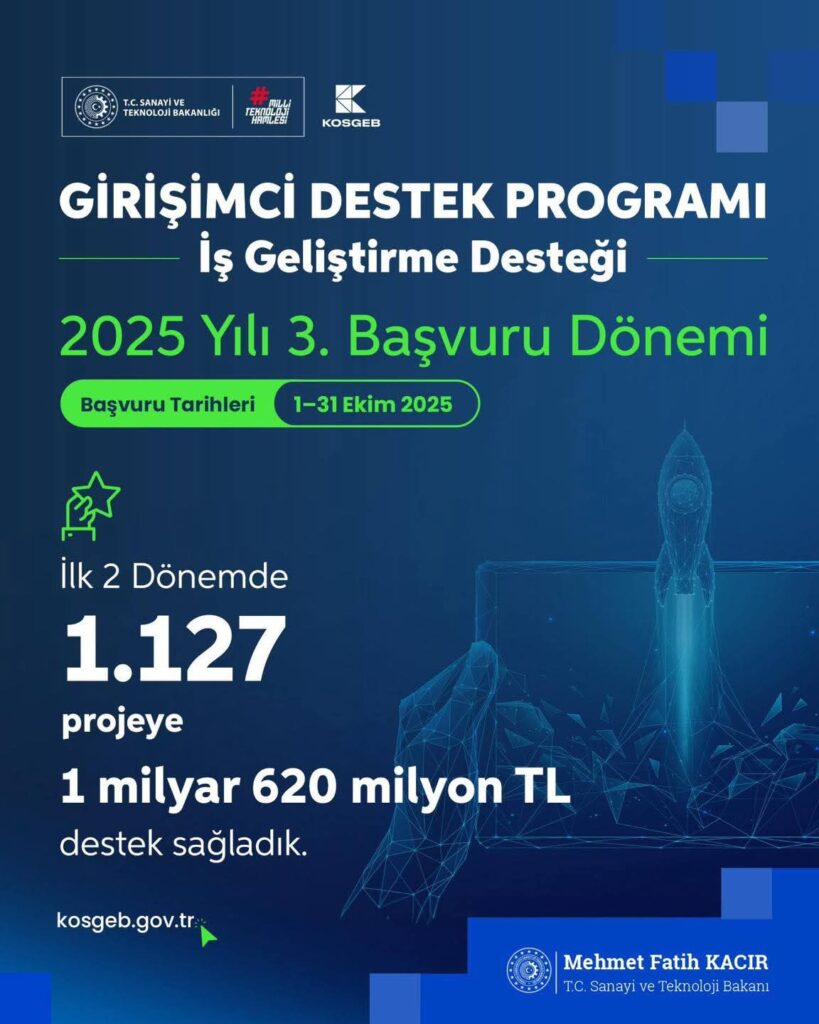 KOSGEB’DEN GİRİŞİMCİLERE 2 MİLYON TL DESTEK